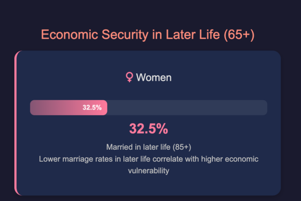 Gender Divide