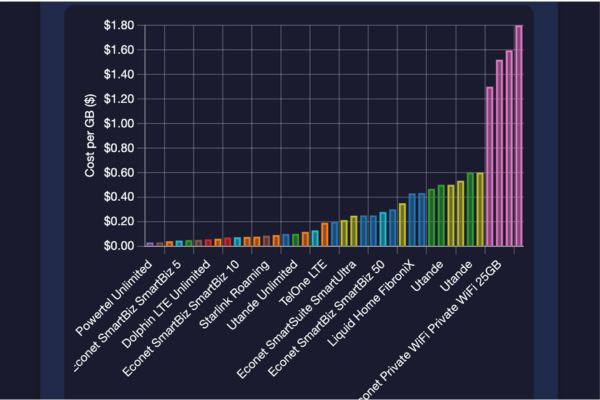 Internet Cost per GB